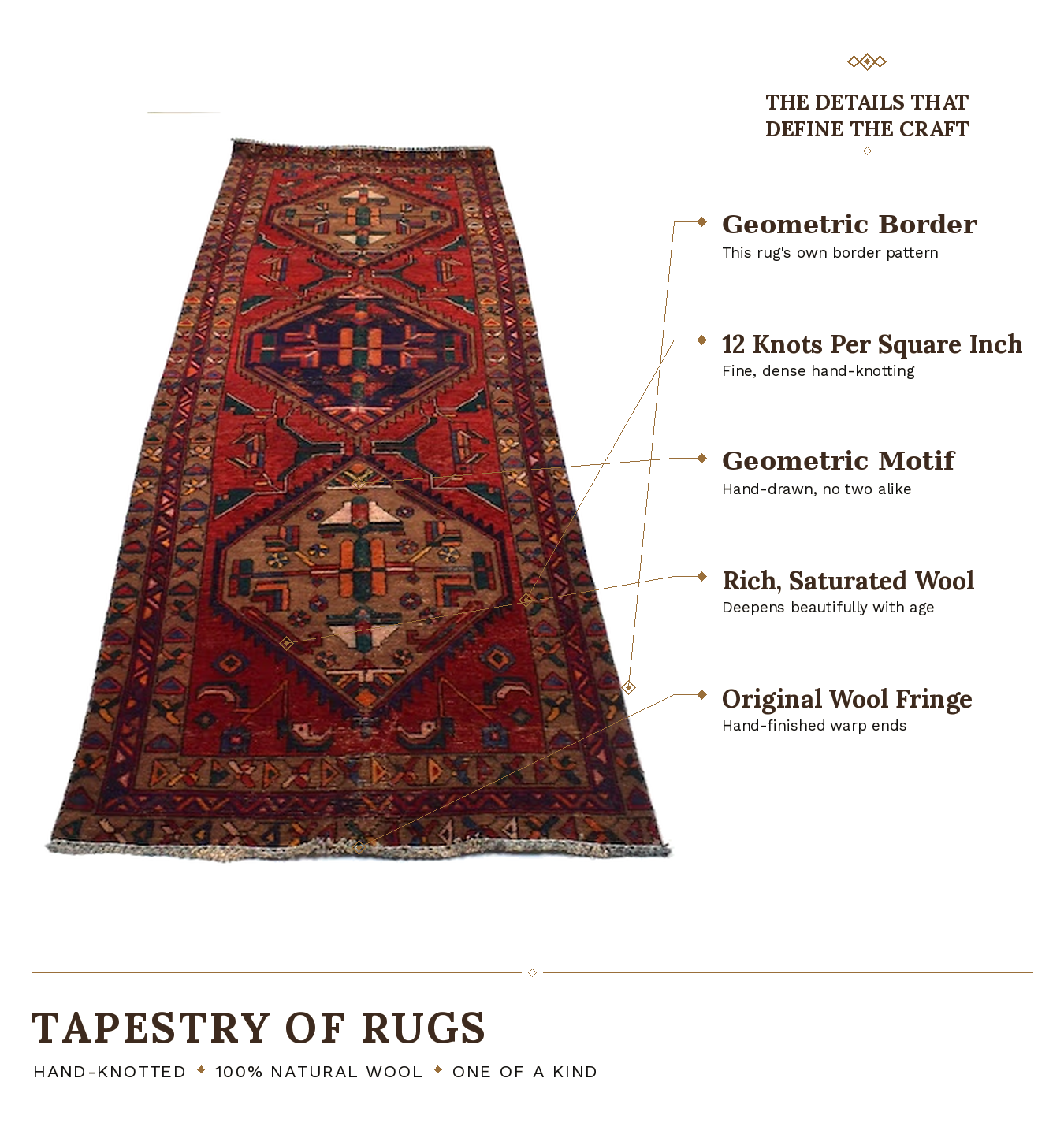 SHR322 product infographic
